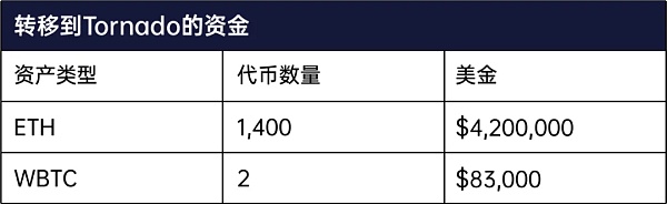 
      首发 | 丧心病狂再“炸桥”？又一跨链桥项目遭袭  Meter.io损失420万美元