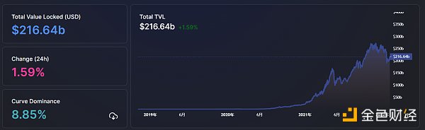 
      金色Web3.0周报 | SEC专员：新提案可能赋予Defi平台的广泛权力