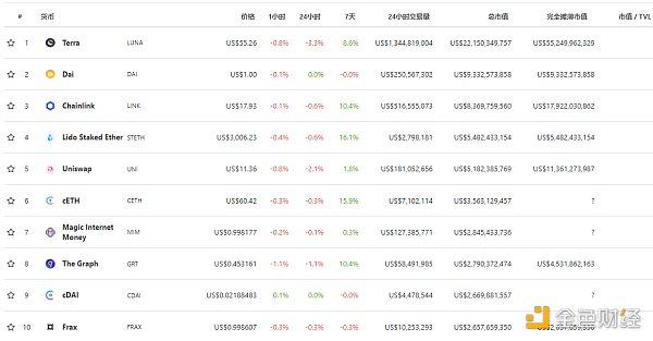 
      金色Web3.0周报 | SEC专员：新提案可能赋予Defi平台的广泛权力