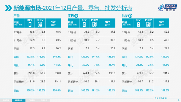 新能源汽车越来越火 但今年真的是“上车”的好时机吗？