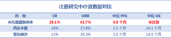 石药集团盐酸米托蒽醌脂质体注射液——PTCL患者新选择