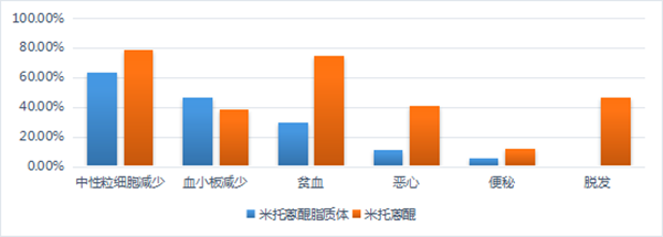 石药集团盐酸米托蒽醌脂质体注射液——PTCL患者新选择