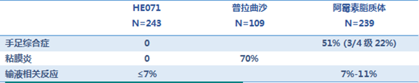 石药集团盐酸米托蒽醌脂质体注射液——PTCL患者新选择