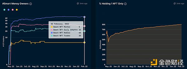 
      Nansen：什么是NFT？它究竟能够带来什么？