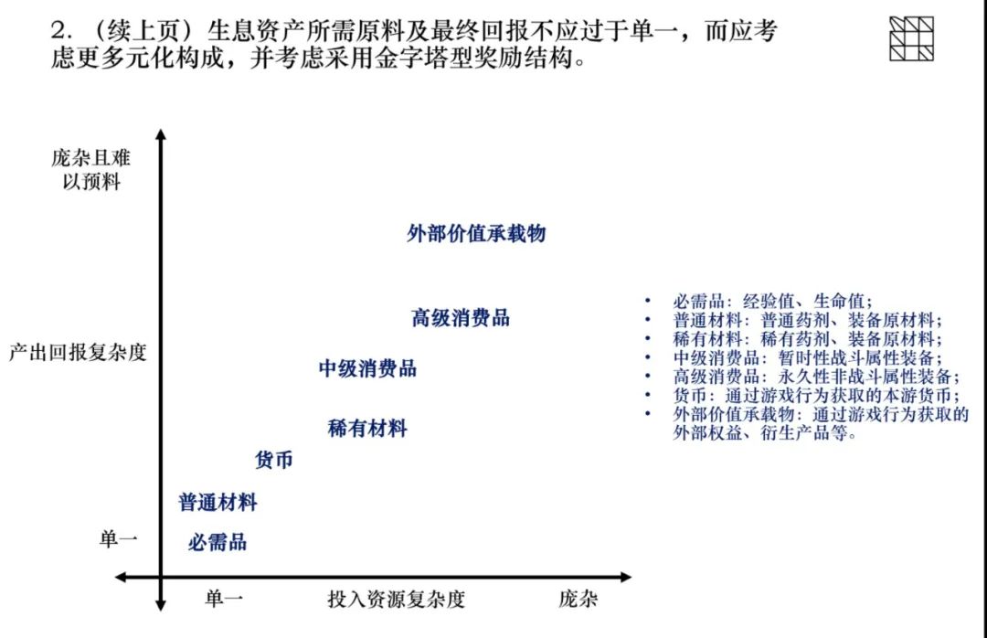 
      链游的经济模型该怎么设计？十条建议送给你