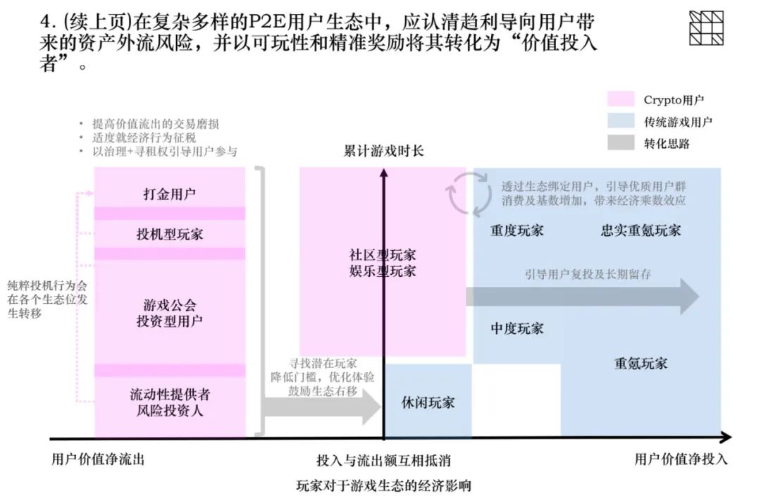 
      链游的经济模型该怎么设计？十条建议送给你