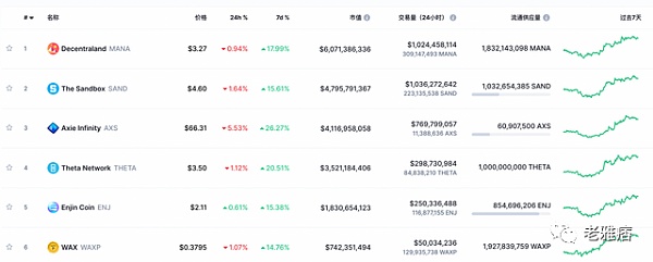 
      普通人怎样从元宇宙中赚钱？