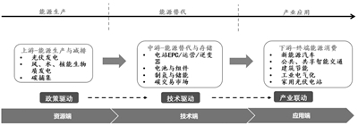 多地聚焦低碳经济 上市公司加快布局