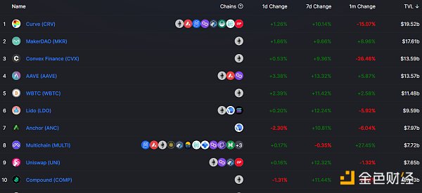 
      金色Web3.0日报 | 冬奥会官方授权手游在Flow链上发行