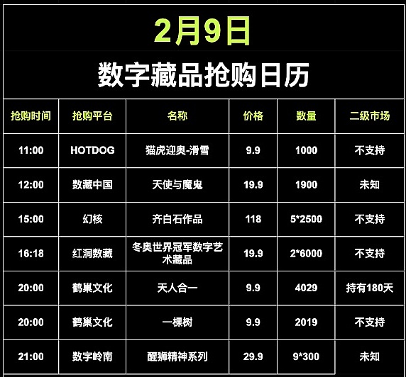 
      9日数字藏品：幻核、数字岭南、HOTDOG等平台将发布新品