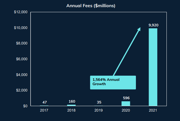 
      FSInsight报告称  点燃供应“火药桶”就能让BTC上涨5倍