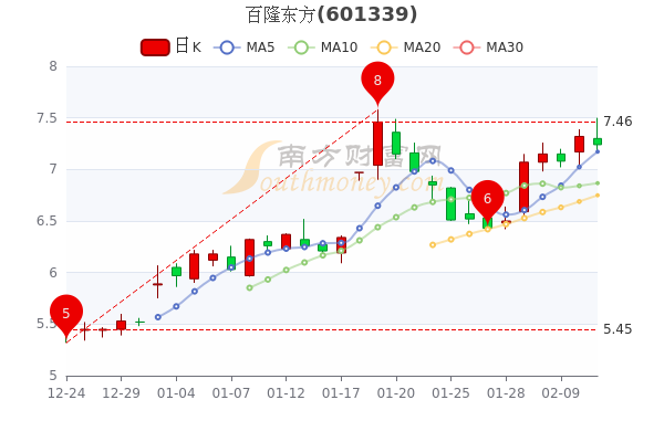 百隆东方2月11日成交额达1.62亿，主力净流入15.8万