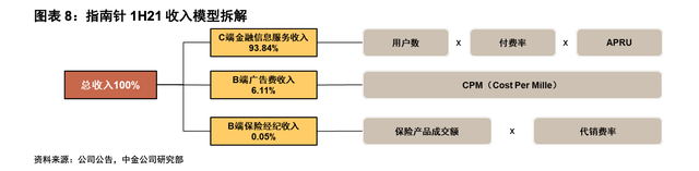 三家“陪跑”，指南针拿下网信证券重整资格，股价已提前出发，券商牌照或助力打造第二成长曲线