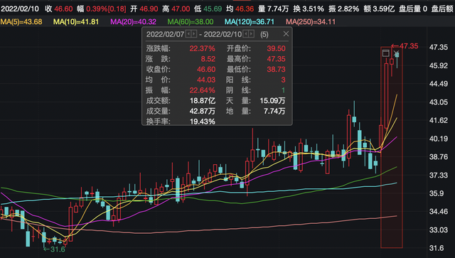 三家“陪跑”，指南针拿下网信证券重整资格，股价已提前出发，券商牌照或助力打造第二成长曲线