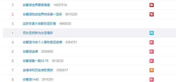 谷爱凌霸榜热搜