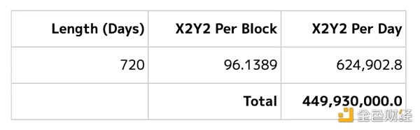 
      速览 OpenSea 新晋挑战者 X2Y2：上架 NFT 解决供需问题