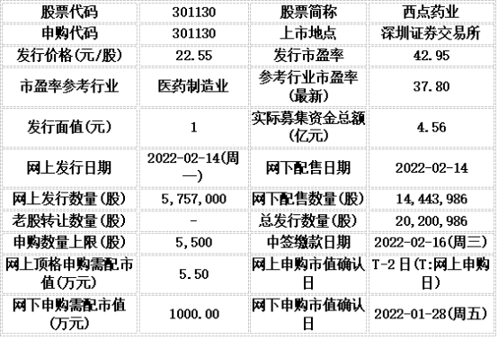 今日申购：西点药业