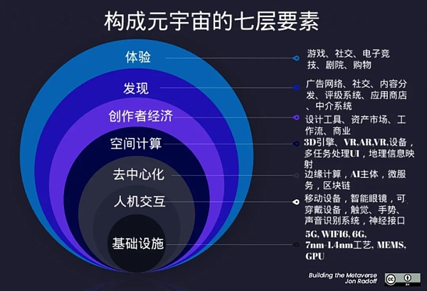 
      ​产业元宇宙的成熟度由AIoT决定