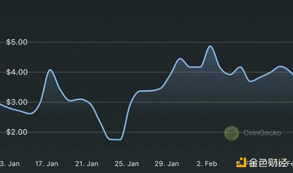 
      为什么我相信GameFi依然会引领下一波浪潮？