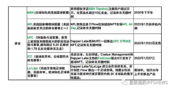 
      详解 Flow 公链生态和发展