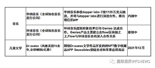 
      详解 Flow 公链生态和发展