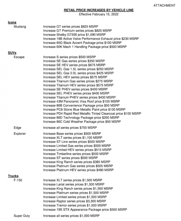 产能不够涨价来凑？福特部分车型在美迎新一轮涨价潮
