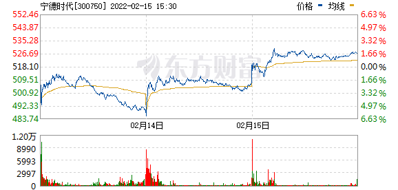 宁德时代起诉蜂巢能源：动力电池龙头与后起之秀之间的竞争