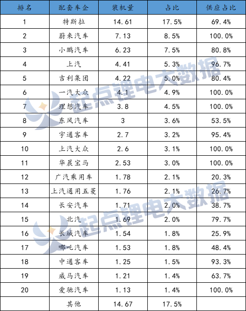 宁德时代起诉蜂巢能源：动力电池龙头与后起之秀之间的竞争