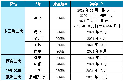 宁德时代起诉蜂巢能源：动力电池龙头与后起之秀之间的竞争