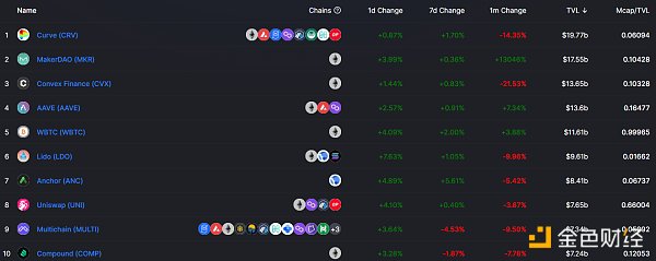 
      金色Web3.0日报 | OPPO发布虎年春节NFT数字藏品