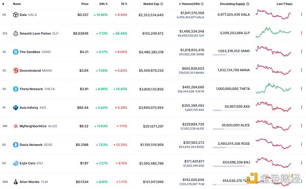 
      金色Web3.0日报 | OPPO发布虎年春节NFT数字藏品