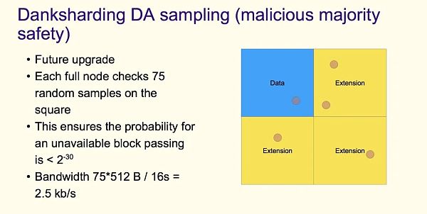 
      V神科普的“Danksharding”到底是什么？