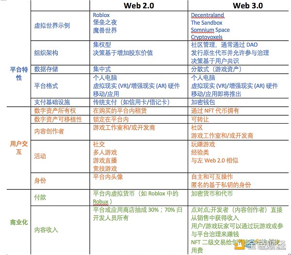 
      摩根大通研报（上）：深扒元宇宙 企业如何探索虚拟世界并驾驭炒作与现实？