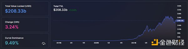 
      金色Web3.0日报 | OPPO发布虎年春节NFT数字藏品