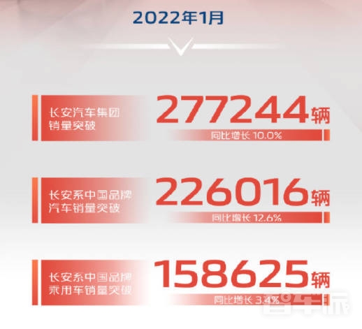 开门红不红？1月各车企销量简析：小鹏、特斯拉亮了