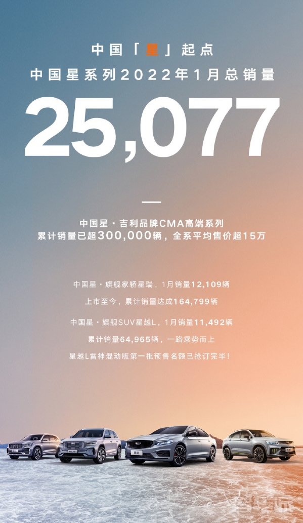 开门红不红？1月各车企销量简析：小鹏、特斯拉亮了