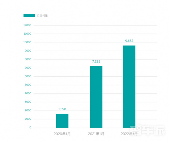 开门红不红？1月各车企销量简析：小鹏、特斯拉亮了