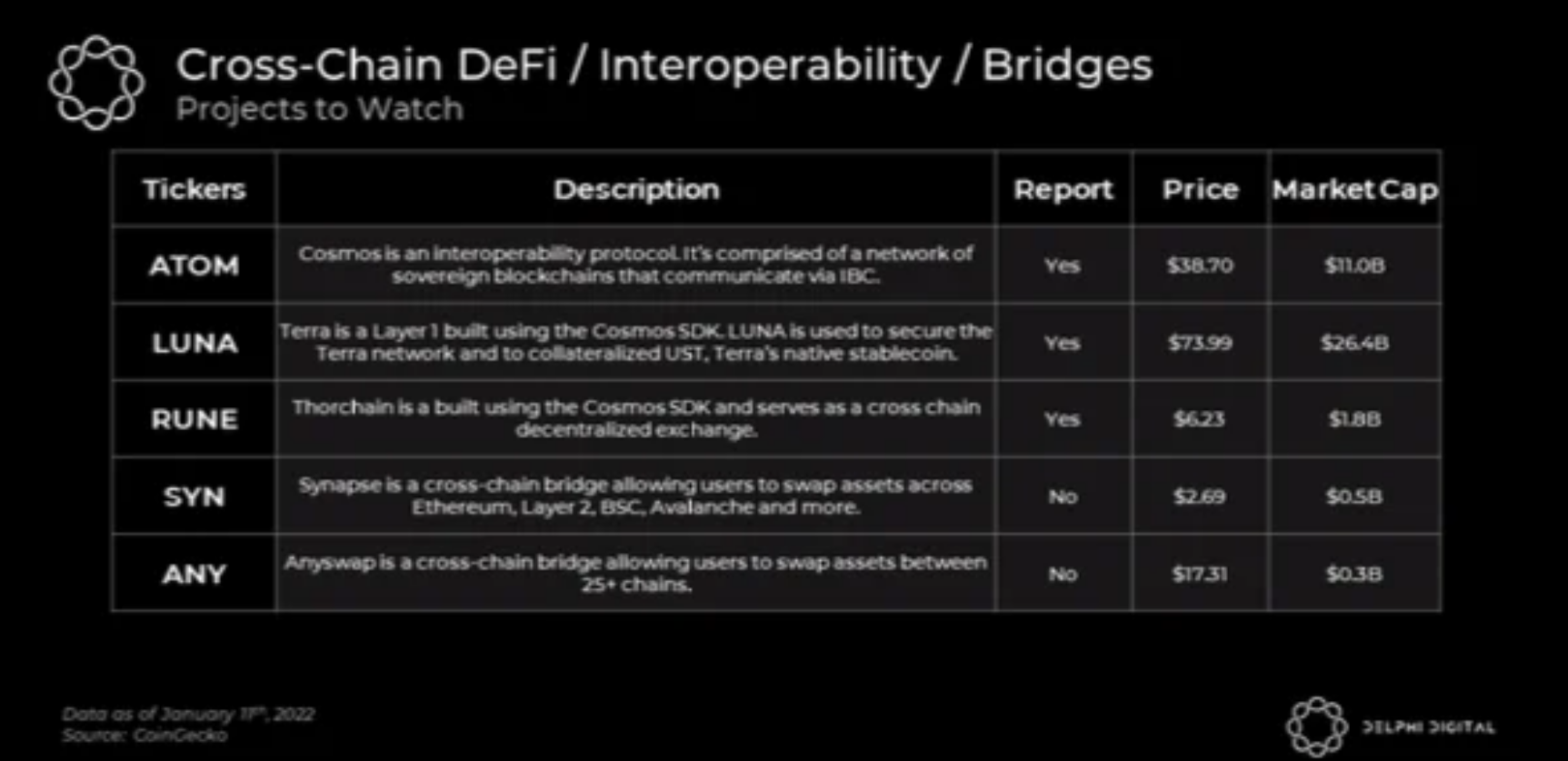 
      Delphi Digital研判2022年加密领域的九大趋势