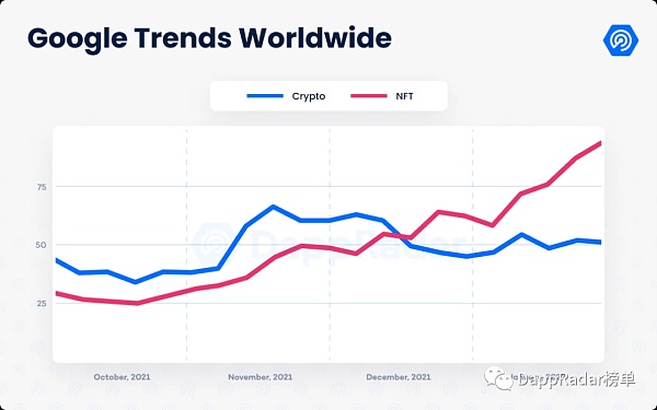 
      2022年1月Dapp行业报告