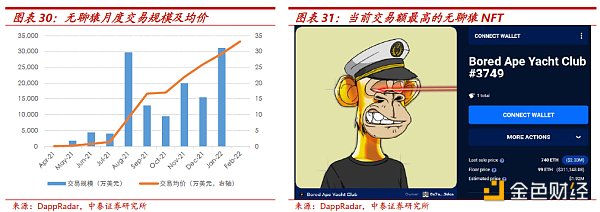 
      一切皆可NFT 这是一个新的泡沫么？