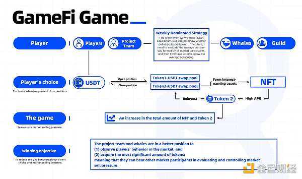 
      GameFi参与者的共识博弈