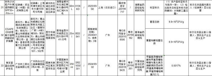 国家药监局通报50批次不合格化妆品：立案调查