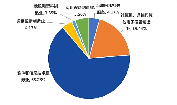 
      上市数字人民币技术服务商发展报告