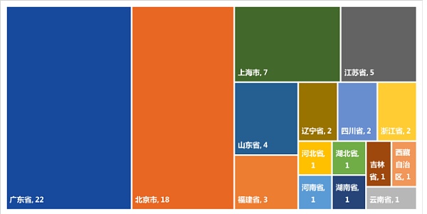 
      上市数字人民币技术服务商发展报告