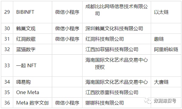 
      中国数字藏品（NFT）市场分析总结