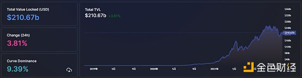 
      金色Web3.0日报 | “元宇宙第一股”Roblox股价暴跌15.28%