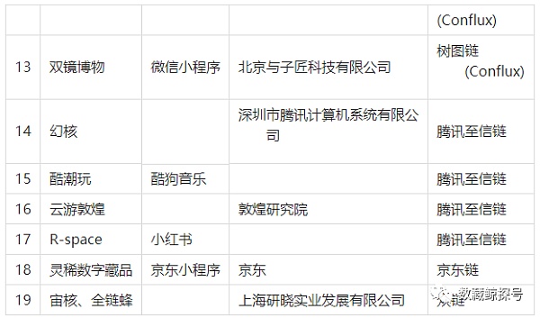 
      中国数字藏品（NFT）市场分析总结