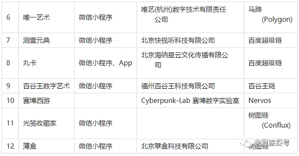 
      中国数字藏品（NFT）市场分析总结