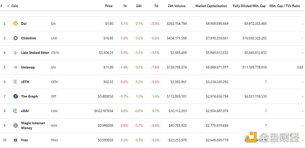 
      金色Web3.0日报 | “元宇宙第一股”Roblox股价暴跌15.28%