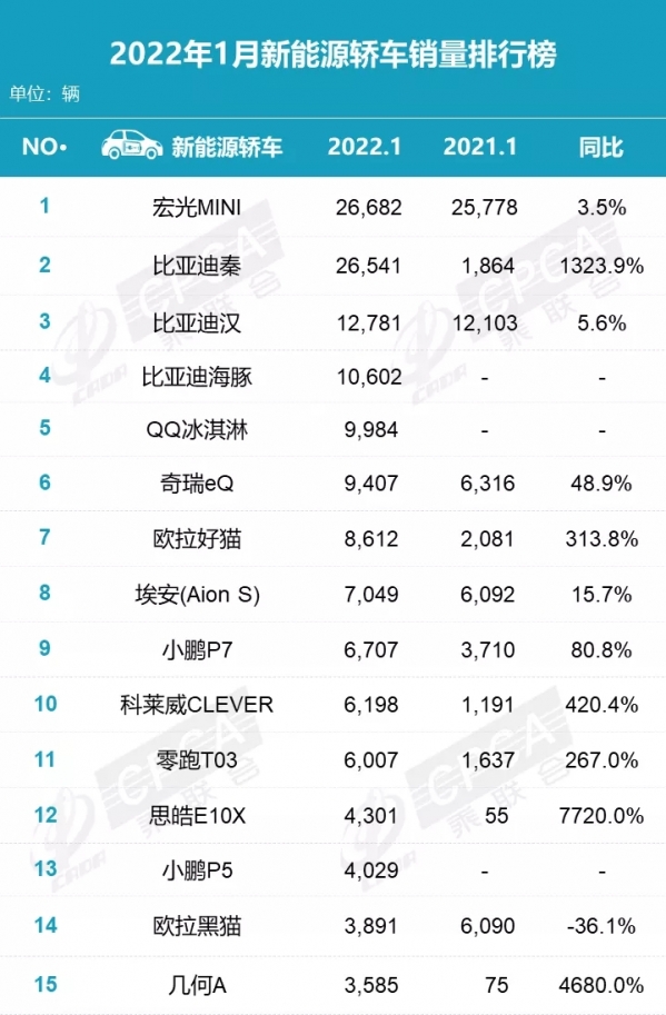 续航1100km零百加速3.9s 哪吒S会成为下一台小鹏P7吗？